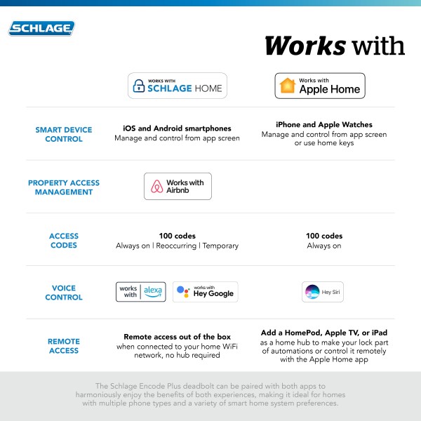 Encode Plus overview card of works with specs