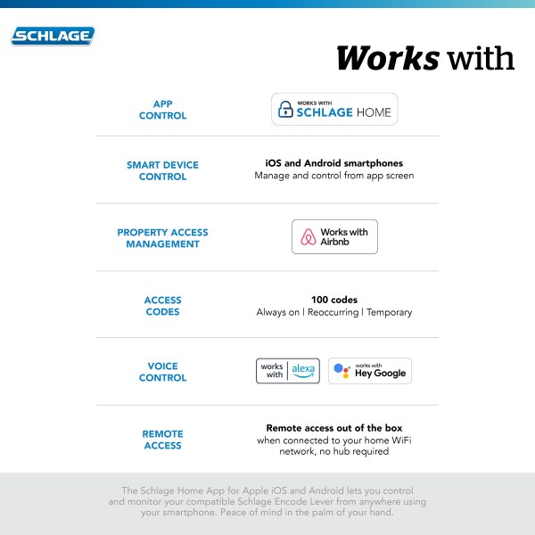 Encode overview card with works with badges and features listed out